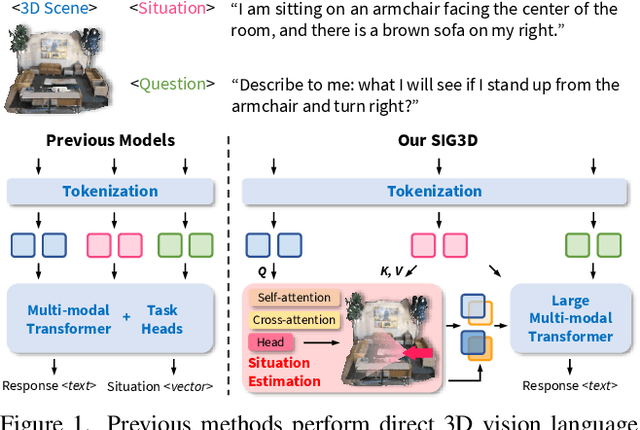 Figure 1 for Situational Awareness Matters in 3D Vision Language Reasoning