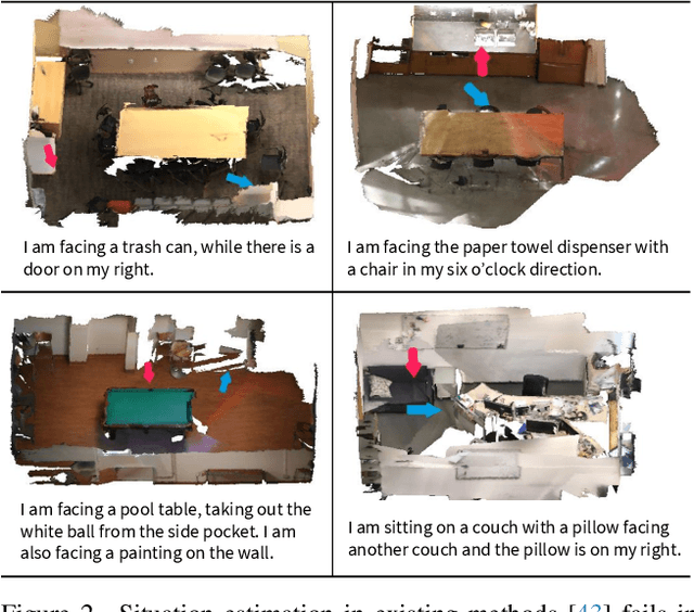 Figure 3 for Situational Awareness Matters in 3D Vision Language Reasoning