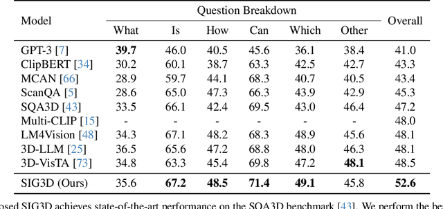 Figure 2 for Situational Awareness Matters in 3D Vision Language Reasoning