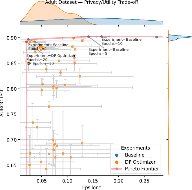 Figure 2 for Epsilon*: Privacy Metric for Machine Learning Models