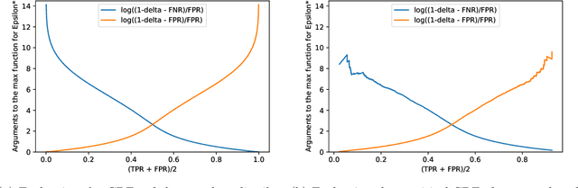 Figure 3 for Epsilon*: Privacy Metric for Machine Learning Models