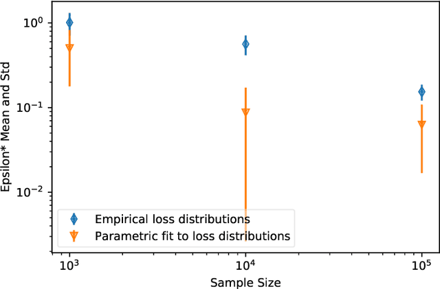 Figure 4 for Epsilon*: Privacy Metric for Machine Learning Models