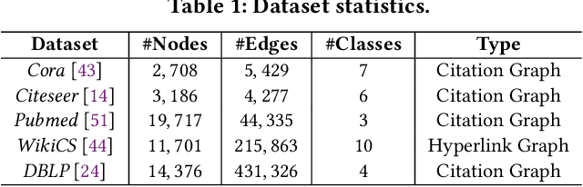 Figure 2 for Cost-Effective Label-free Node Classification with LLMs