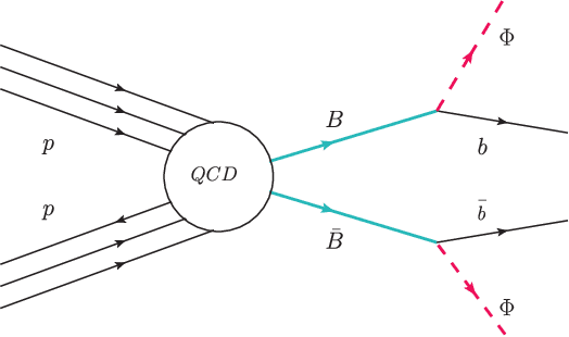 Figure 1 for Tagging fully hadronic exotic decays of the vectorlike $\mathbf{B}$ quark using a graph neural network