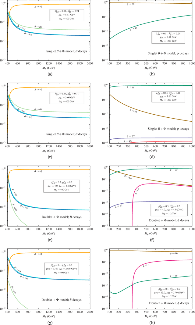 Figure 3 for Tagging fully hadronic exotic decays of the vectorlike $\mathbf{B}$ quark using a graph neural network