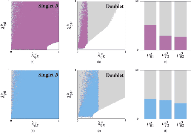 Figure 4 for Tagging fully hadronic exotic decays of the vectorlike $\mathbf{B}$ quark using a graph neural network