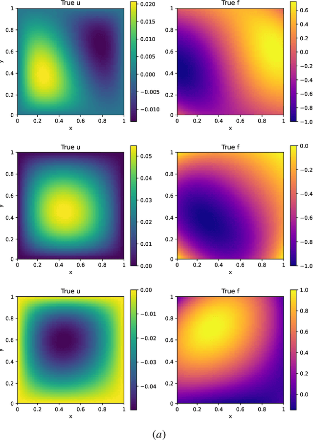 Figure 3 for Denoising Diffusion Restoration Tackles Forward and Inverse Problems for the Laplace Operator