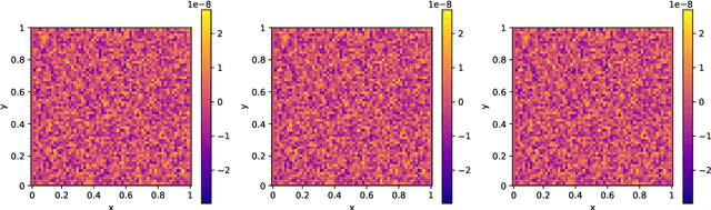 Figure 2 for Denoising Diffusion Restoration Tackles Forward and Inverse Problems for the Laplace Operator