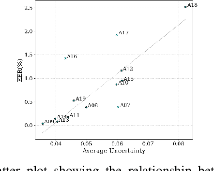 Figure 3 for FADEL: Uncertainty-aware Fake Audio Detection with Evidential Deep Learning
