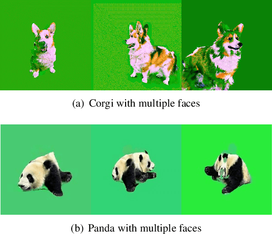 Figure 3 for GradeADreamer: Enhanced Text-to-3D Generation Using Gaussian Splatting and Multi-View Diffusion