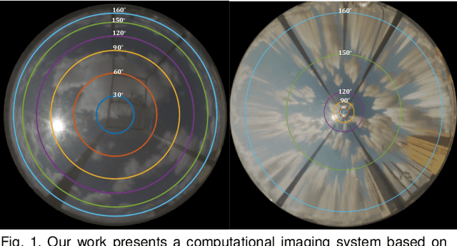 Figure 1 for Computational Imaging for Long-Term Prediction of Solar Irradiance