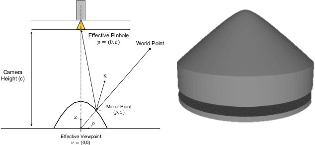 Figure 4 for Computational Imaging for Long-Term Prediction of Solar Irradiance