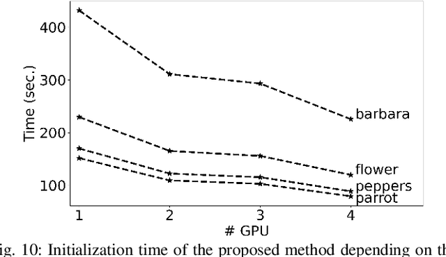 Figure 2 for Adaptive Segmentation-Based Initialization for Steered Mixture of Experts Image Regression