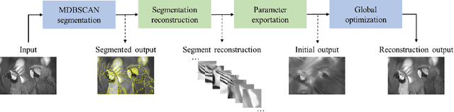 Figure 3 for Adaptive Segmentation-Based Initialization for Steered Mixture of Experts Image Regression