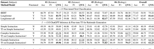 Figure 4 for Distilling ChatGPT for Explainable Automated Student Answer Assessment