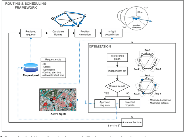 Figure 2 for Routing and Scheduling Optimization for Urban Air Mobility Fleet Management using Quantum Annealing