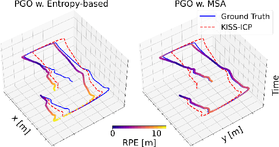 Figure 1 for A Minimal Subset Approach for Efficient and Scalable Loop Closure