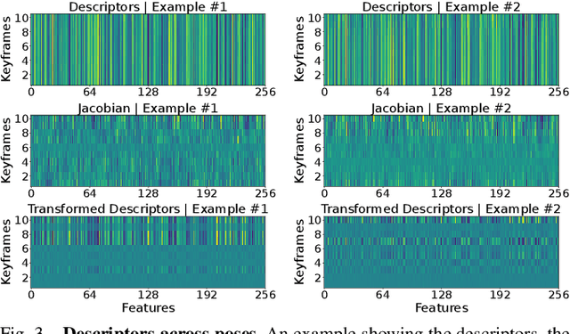 Figure 3 for A Minimal Subset Approach for Efficient and Scalable Loop Closure