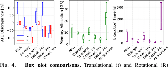 Figure 4 for A Minimal Subset Approach for Efficient and Scalable Loop Closure