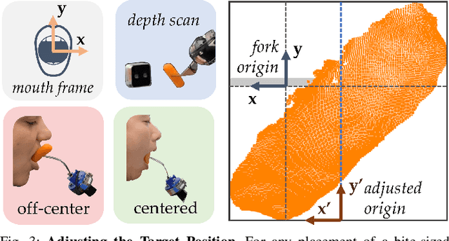 Figure 4 for In-Mouth Robotic Bite Transfer with Visual and Haptic Sensing