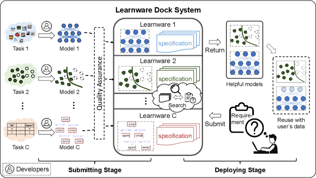 Figure 1 for Beimingwu: A Learnware Dock System