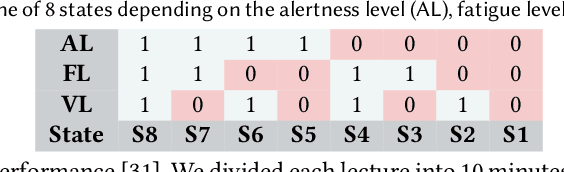 Figure 2 for adaPARL: Adaptive Privacy-Aware Reinforcement Learning for Sequential-Decision Making Human-in-the-Loop Systems