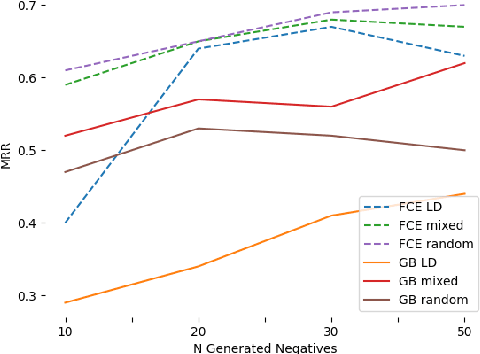 Figure 2 for Pairing Orthographically Variant Literary Words to Standard Equivalents Using Neural Edit Distance Models