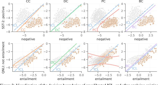 Figure 3 for Batch Calibration: Rethinking Calibration for In-Context Learning and Prompt Engineering