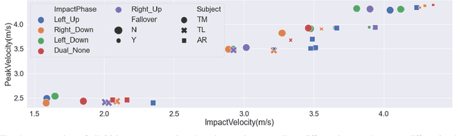 Figure 4 for Towards Standardized Disturbance Rejection Testing of Legged Robot Locomotion with Linear Impactor: A Preliminary Study, Observations, and Implications