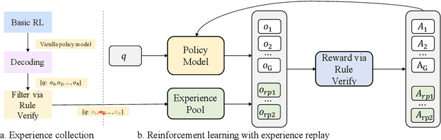 Figure 3 for RLEP: Reinforcement Learning with Experience Replay for LLM Reasoning