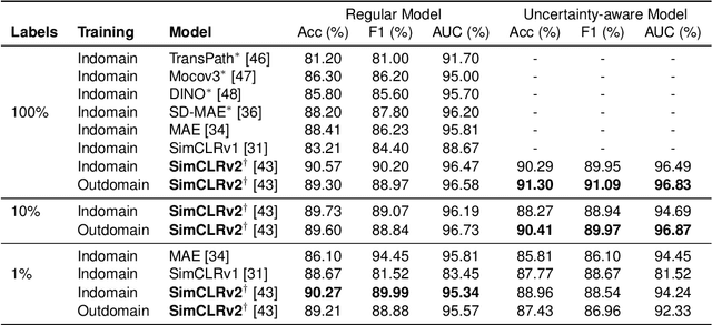 Figure 2 for Contrastive Deep Encoding Enables Uncertainty-aware Machine-learning-assisted Histopathology