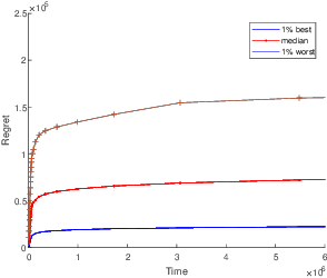 Figure 1 for Optimal Fair Multi-Agent Bandits