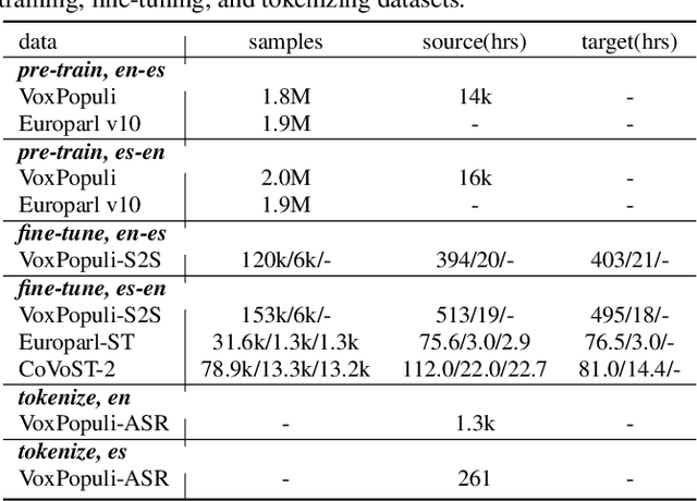 Figure 2 for Joint Pre-Training with Speech and Bilingual Text for Direct Speech to Speech Translation