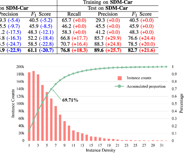 Figure 2 for SDM-Car: A Dataset for Small and Dim Moving Vehicles Detection in Satellite Videos