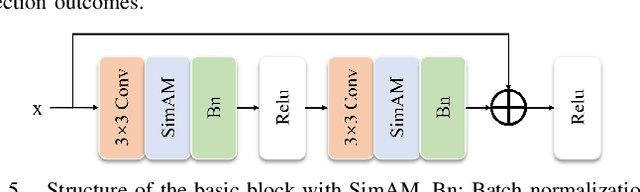 Figure 4 for SDM-Car: A Dataset for Small and Dim Moving Vehicles Detection in Satellite Videos