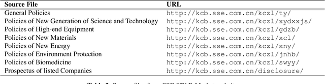 Figure 4 for CSPRD: A Financial Policy Retrieval Dataset for Chinese Stock Market