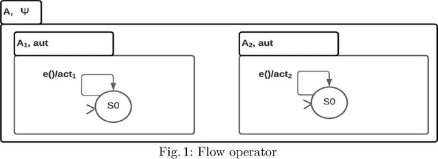 Figure 1 for ASTD Patterns for Integrated Continuous Anomaly Detection In Data Logs