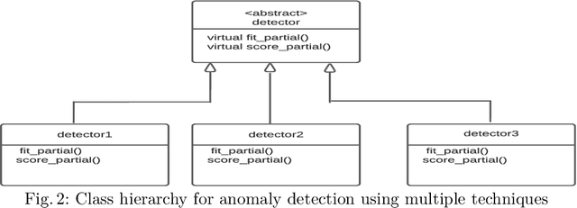 Figure 3 for ASTD Patterns for Integrated Continuous Anomaly Detection In Data Logs