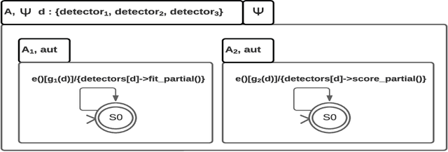 Figure 4 for ASTD Patterns for Integrated Continuous Anomaly Detection In Data Logs