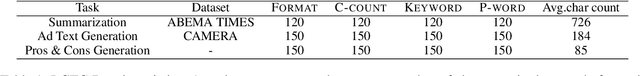 Figure 2 for LCTG Bench: LLM Controlled Text Generation Benchmark