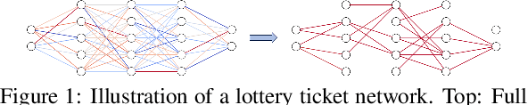 Figure 1 for Finding Strong Lottery Ticket Networks with Genetic Algorithms