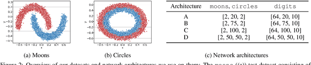 Figure 3 for Finding Strong Lottery Ticket Networks with Genetic Algorithms