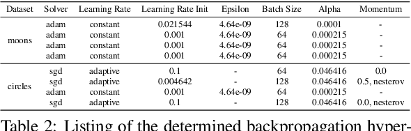 Figure 4 for Finding Strong Lottery Ticket Networks with Genetic Algorithms