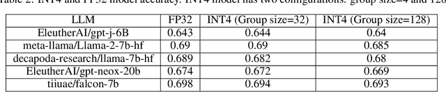 Figure 4 for Efficient LLM Inference on CPUs