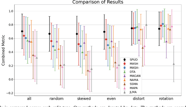Figure 3 for Graph Integration for Diffusion-Based Manifold Alignment
