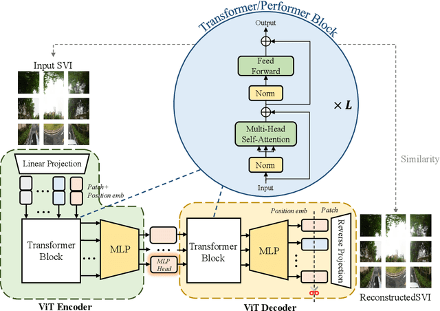 Figure 4 for Urban Representation Learning for Fine-grained Economic Mapping: A Semi-supervised Graph-based Approach