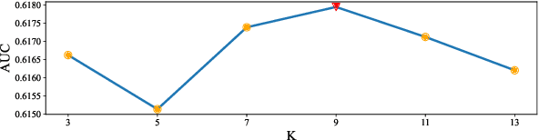 Figure 3 for AdaptDHM: Adaptive Distribution Hierarchical Model for Multi-Domain CTR Prediction