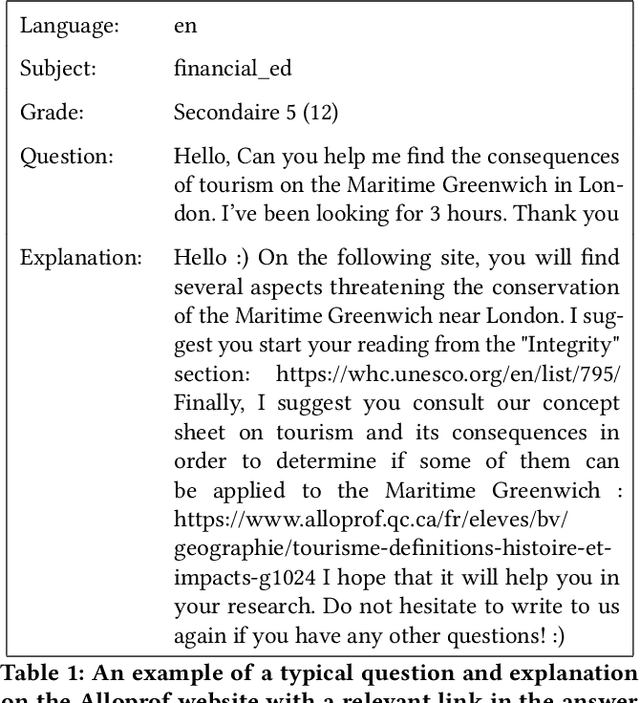 Figure 1 for Alloprof: a new French question-answer education dataset and its use in an information retrieval case study