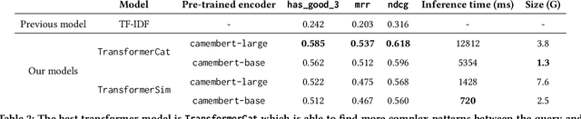 Figure 4 for Alloprof: a new French question-answer education dataset and its use in an information retrieval case study