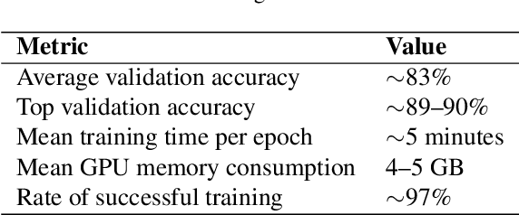 Figure 4 for Preparation of Fractal-Inspired Computational Architectures for Advanced Large Language Model Analysis